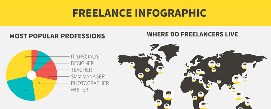 Why should you work as a website freelancer ?