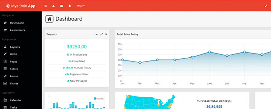 How to Choose the Right Dashboard Template For Your Project