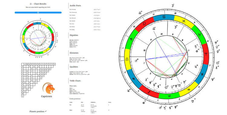 Bv Raman Free Astrology Software