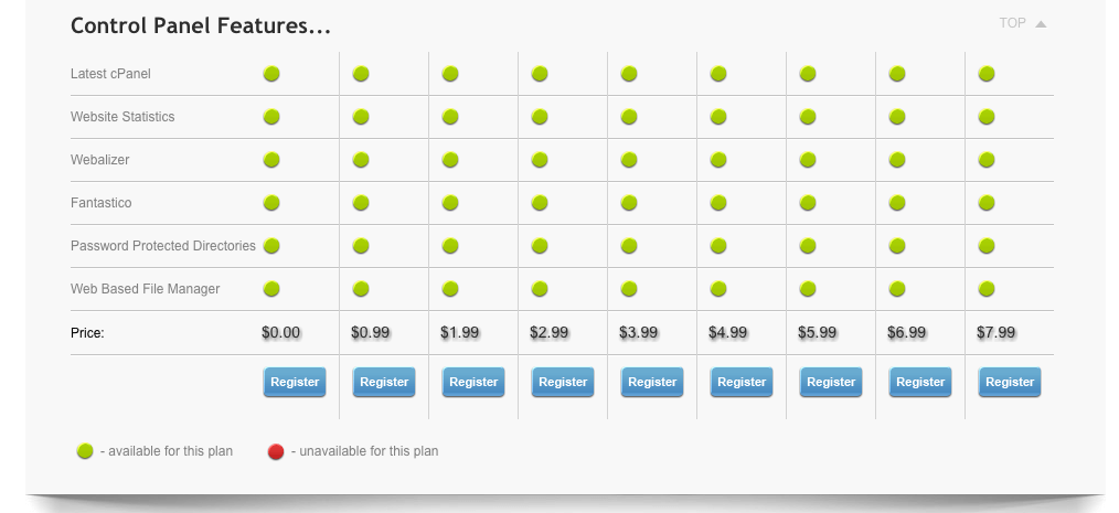 choose hosting