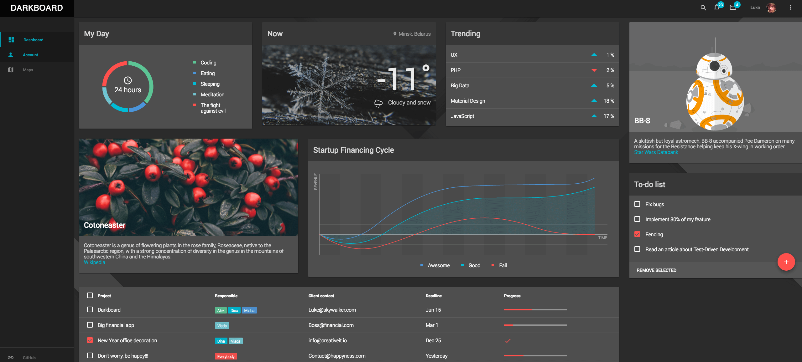 Material Dashboard Lite