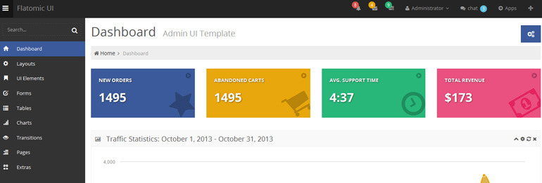 flatomic dashboard template