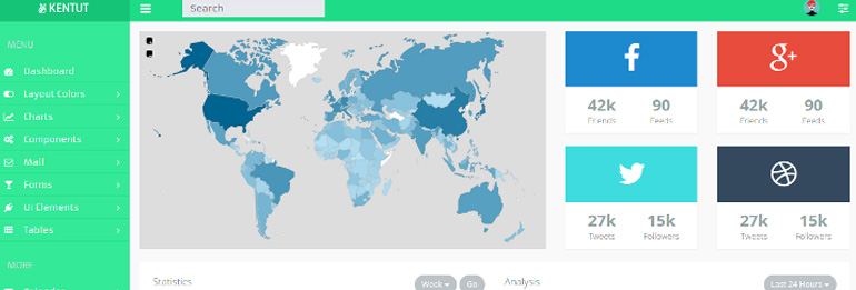 kentut dashboard template