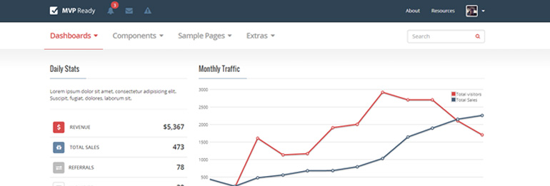 mvpready dashboard template