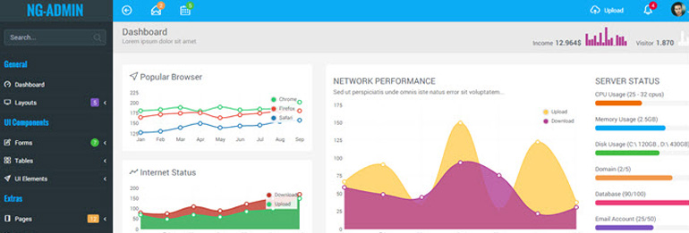 ngadmin dashboard template